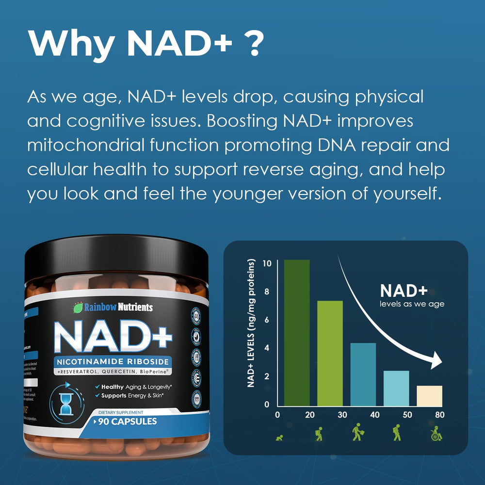 Rainbow Nutrients NAD+ Plus capsules ready for daily energy support.