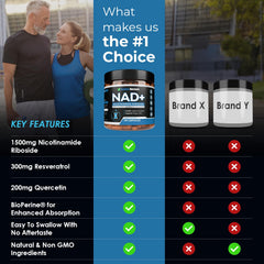 Rainbow Nutrients NAD+ Plus lab-test badge confirms third-party quality.
