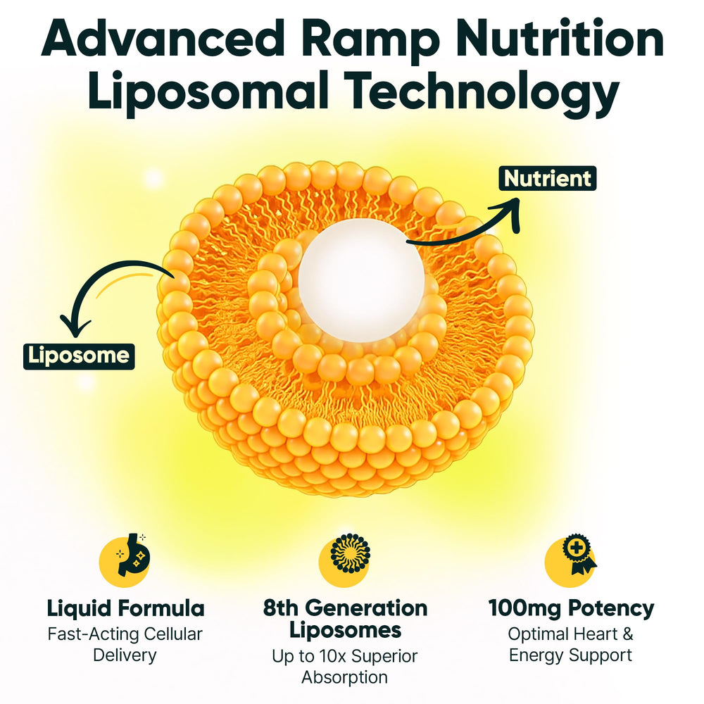 Ramp Nutrition Liposomal CoQ10 Liquid serving glass shows convenient consumption.