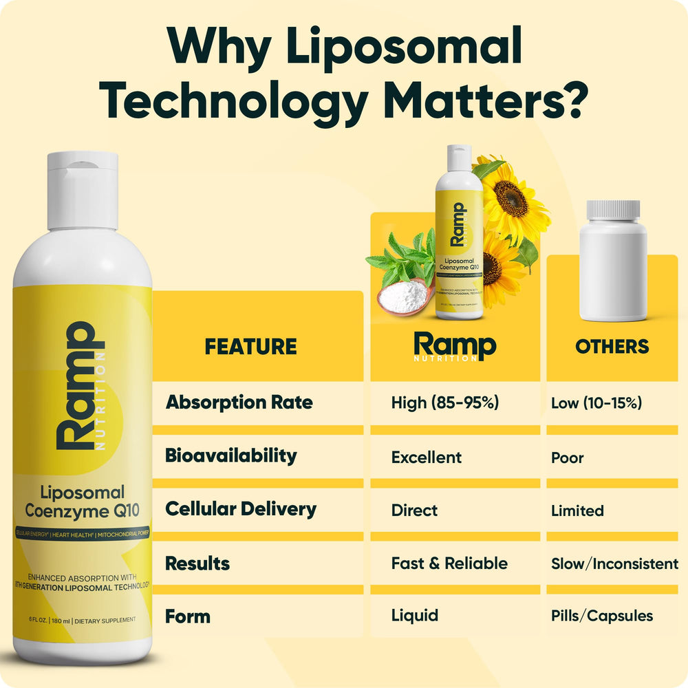 Ramp Nutrition Liposomal CoQ10 Liquid USA factory ensures GMP-quality production.