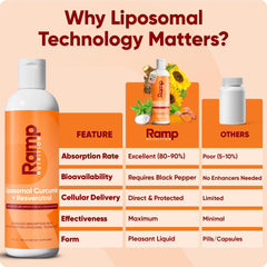 Ramp Nutrition liposomal curcumin resveratrol daily-use ritual promoting cellular well-being