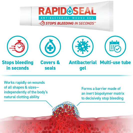 Rapid-Seal Wound Gel clear application on skin for minor cuts.