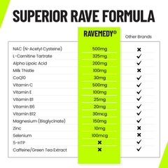 Ravemedy festival packaging shown as compact and travel-friendly.