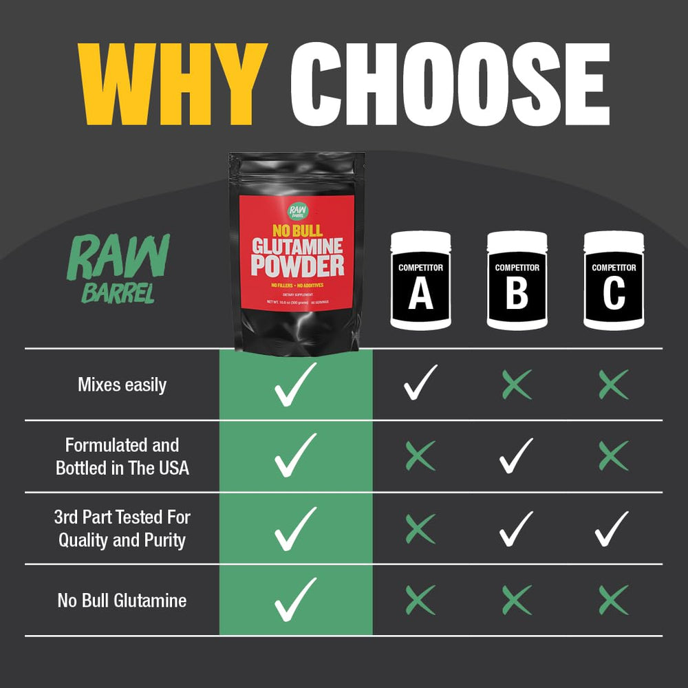 Raw Barrel No Bull L-Glutamine vegan formula supports vegan and gluten-free diets.