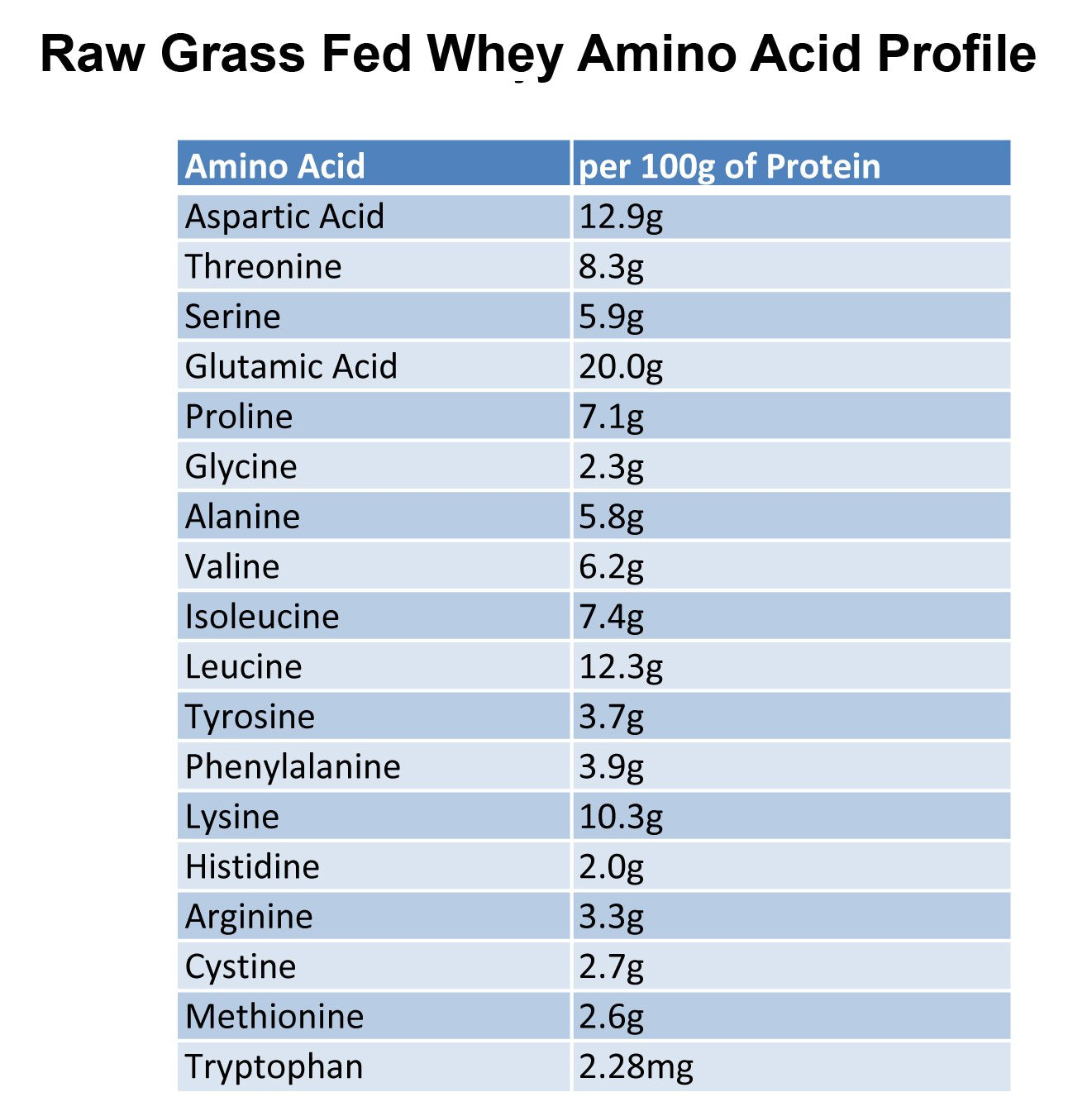 Raw Organic Whey gluten-free powder fits clean-label diets without additives.