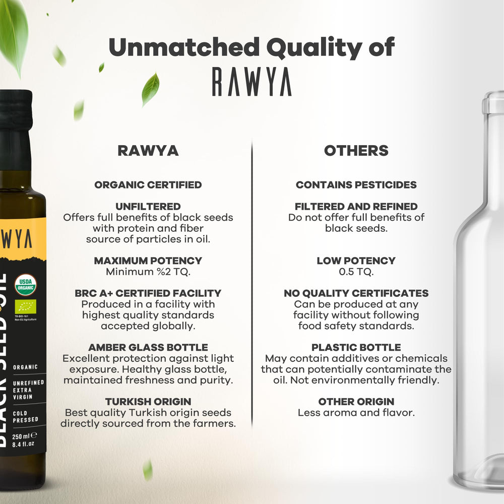 RAWYA oil profile from cold-pressed extraction preserves nutrients.
