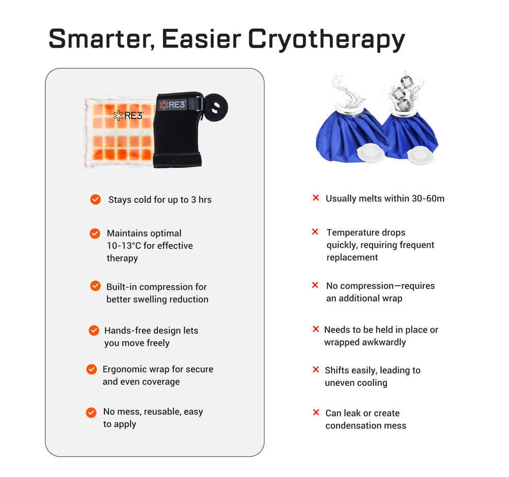 RE3 glute ice core blanket utilized for soothing cold therapy during recovery