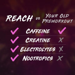 REACH Supplements Pre Workout sustained energy promotes steady focus through session.