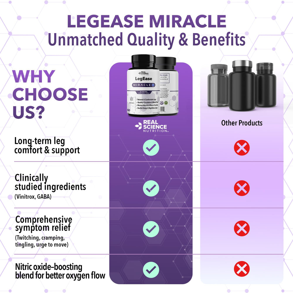 Real Science LegEase Miracle made in USA badge on bottle signals trusted manufacturing.