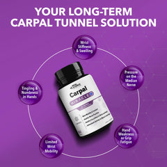 Carpal Miracle label shows vitamins B6, B12, C, D, and K for daily use