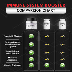 Premium packaging design for Real Science Nutrition Immune Boost Plus