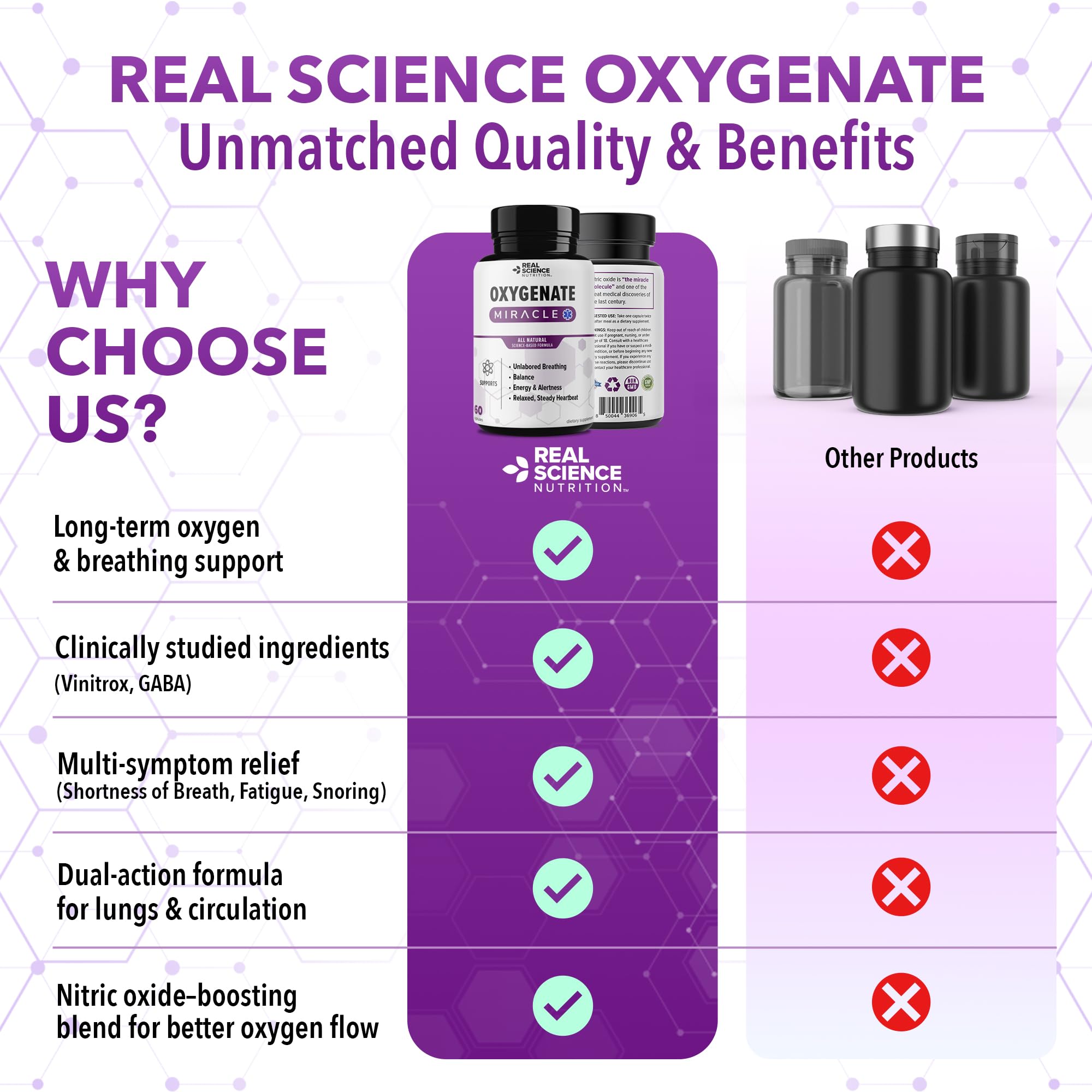 Real Science Oxygenate Miracle jar with capsules emphasizes consistent daily routine