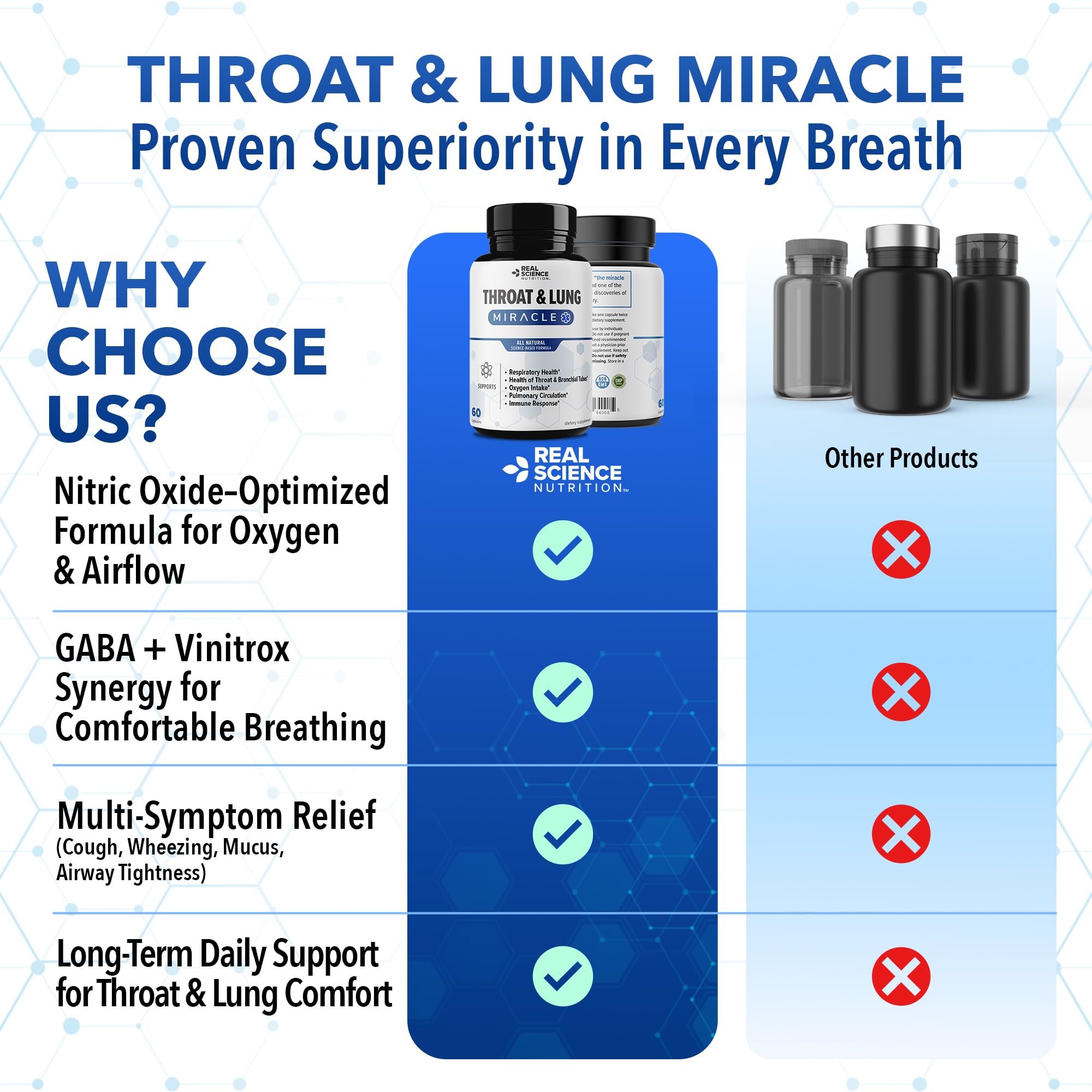 GABA presence in Real Science Throat & Lung Detox capsules emphasizing breathing comfort.