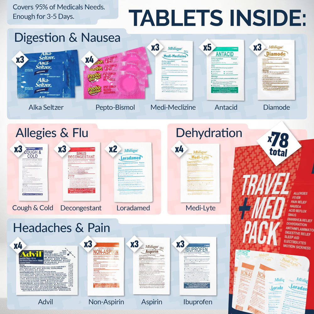 Real Vitamins Travel Medicine Kit TSA-friendly packaging helps streamline airport security checks.