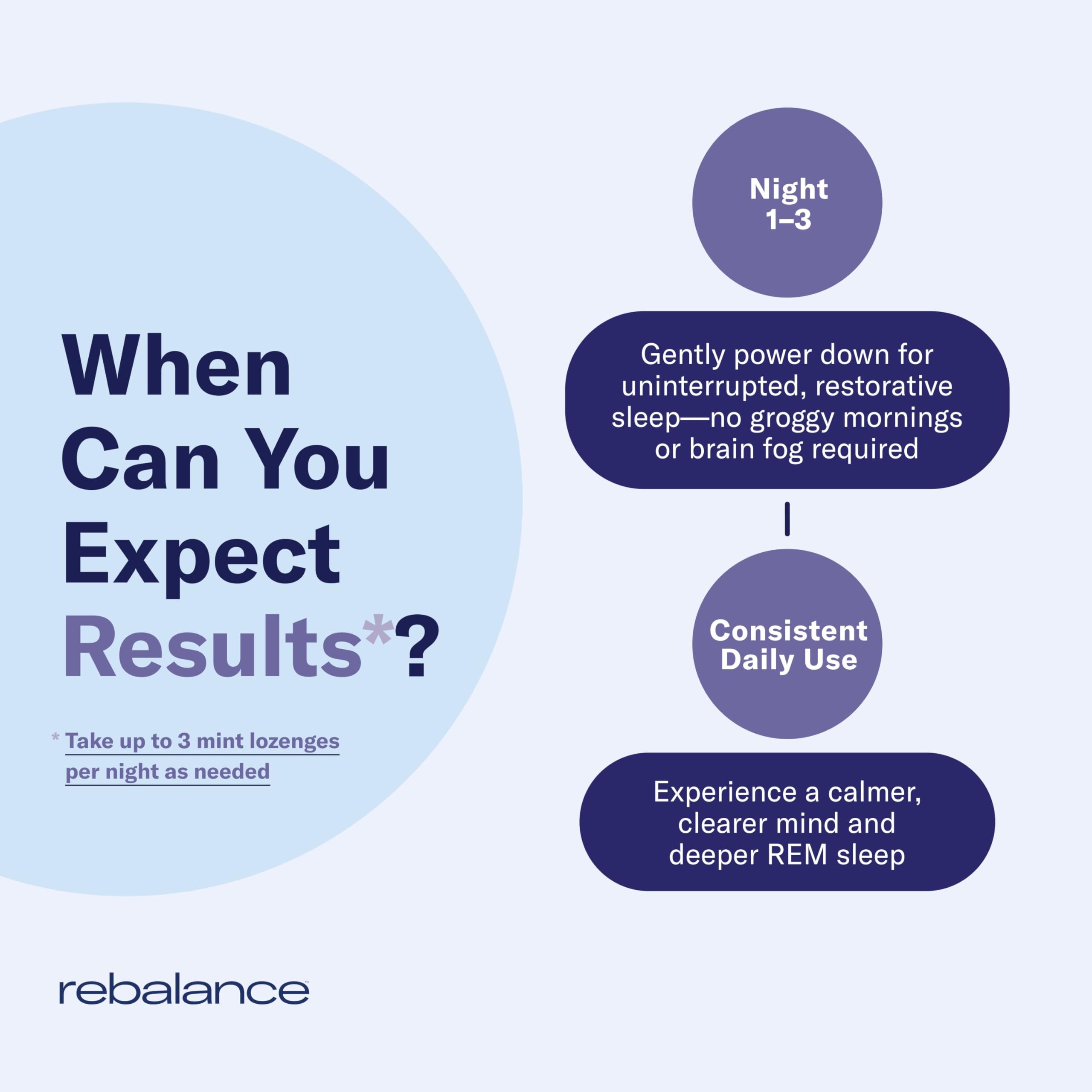 Rebalance Dream ingredients label featuring magnesium and melatonin