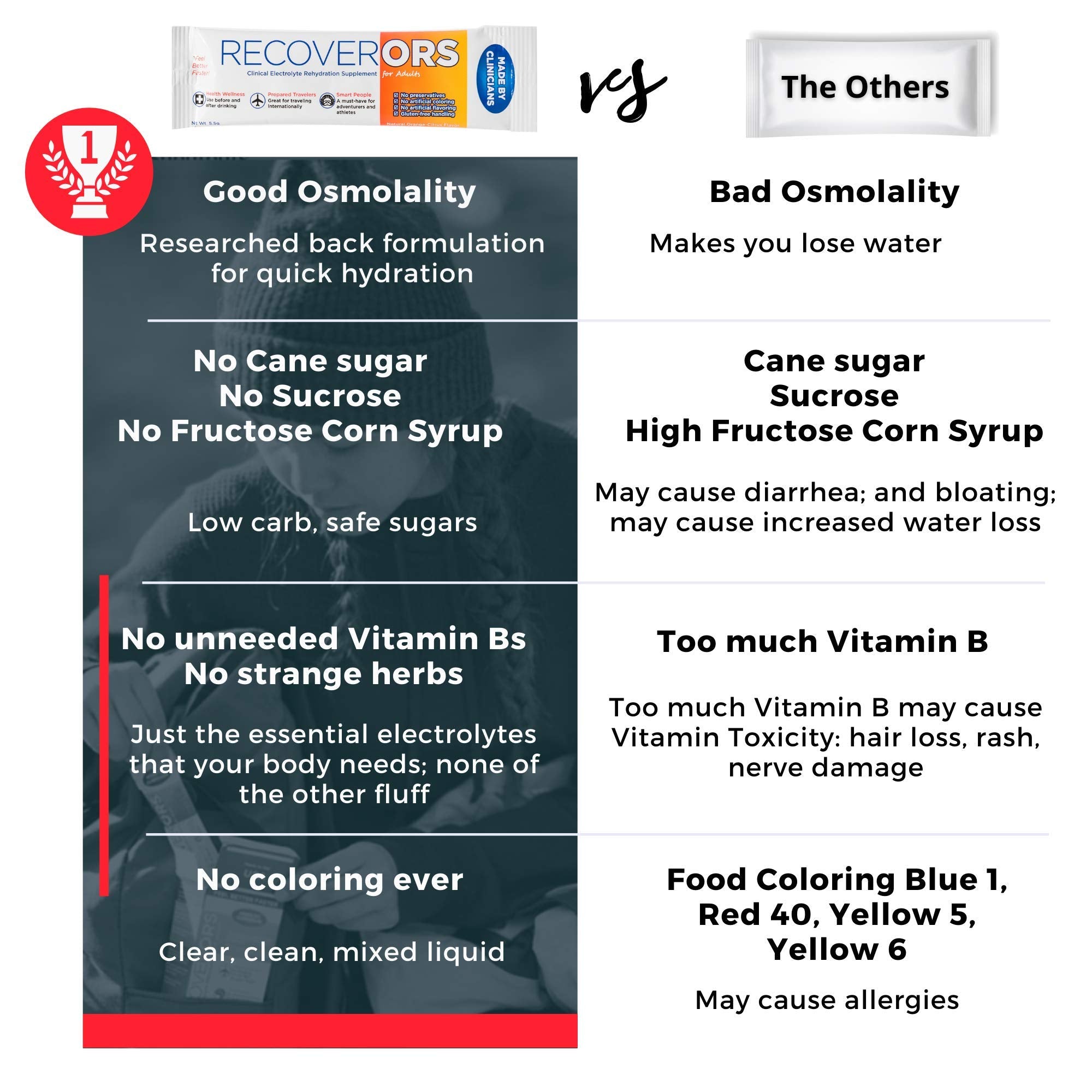 RecoverORS Vitamin C Defense bottle illustrating daily immune support.