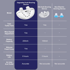 Redpee anti-snore device has removable silicone nose plugs for easy cleaning