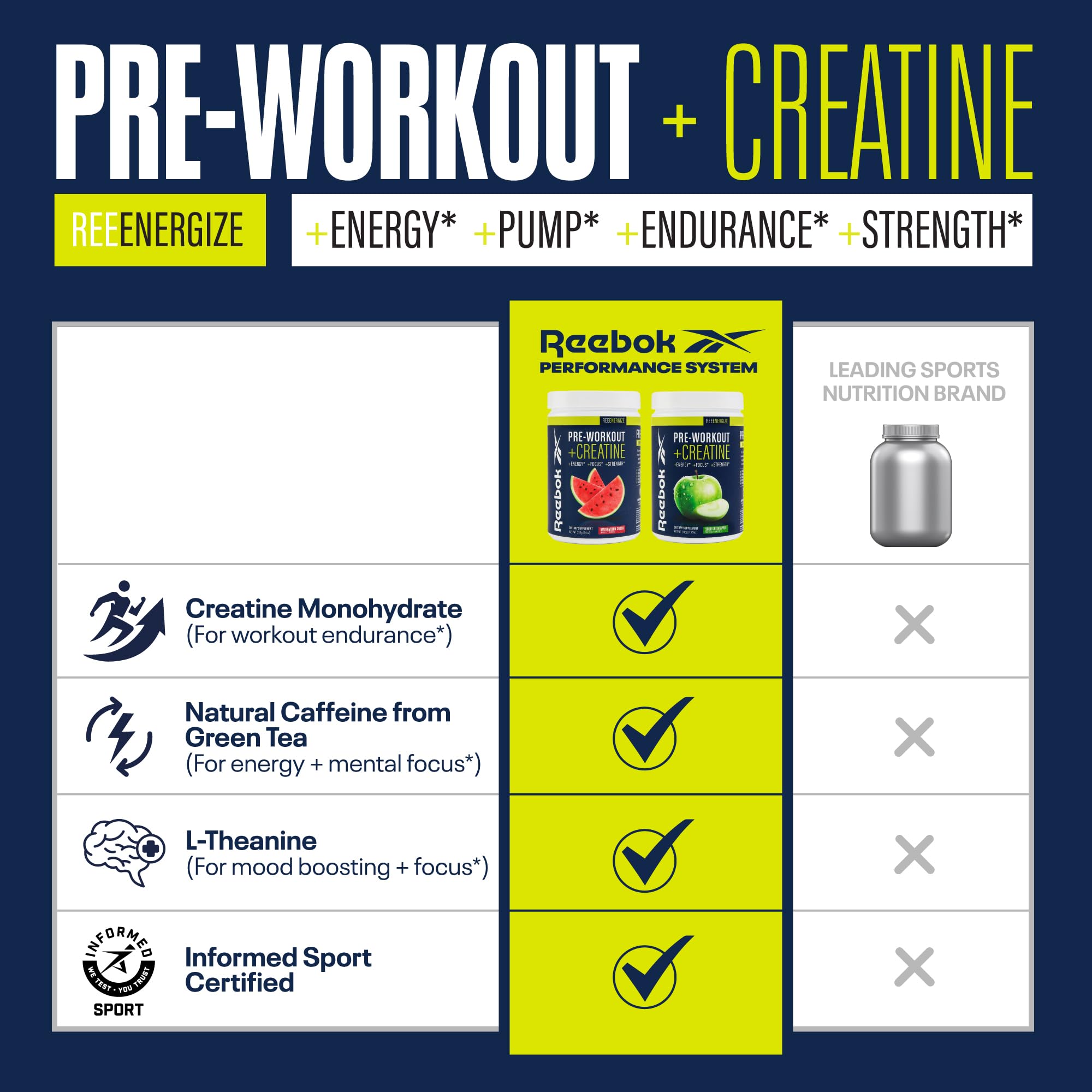 Reebok REEenergize ingredients label highlights creatine monohydrate and essentials.