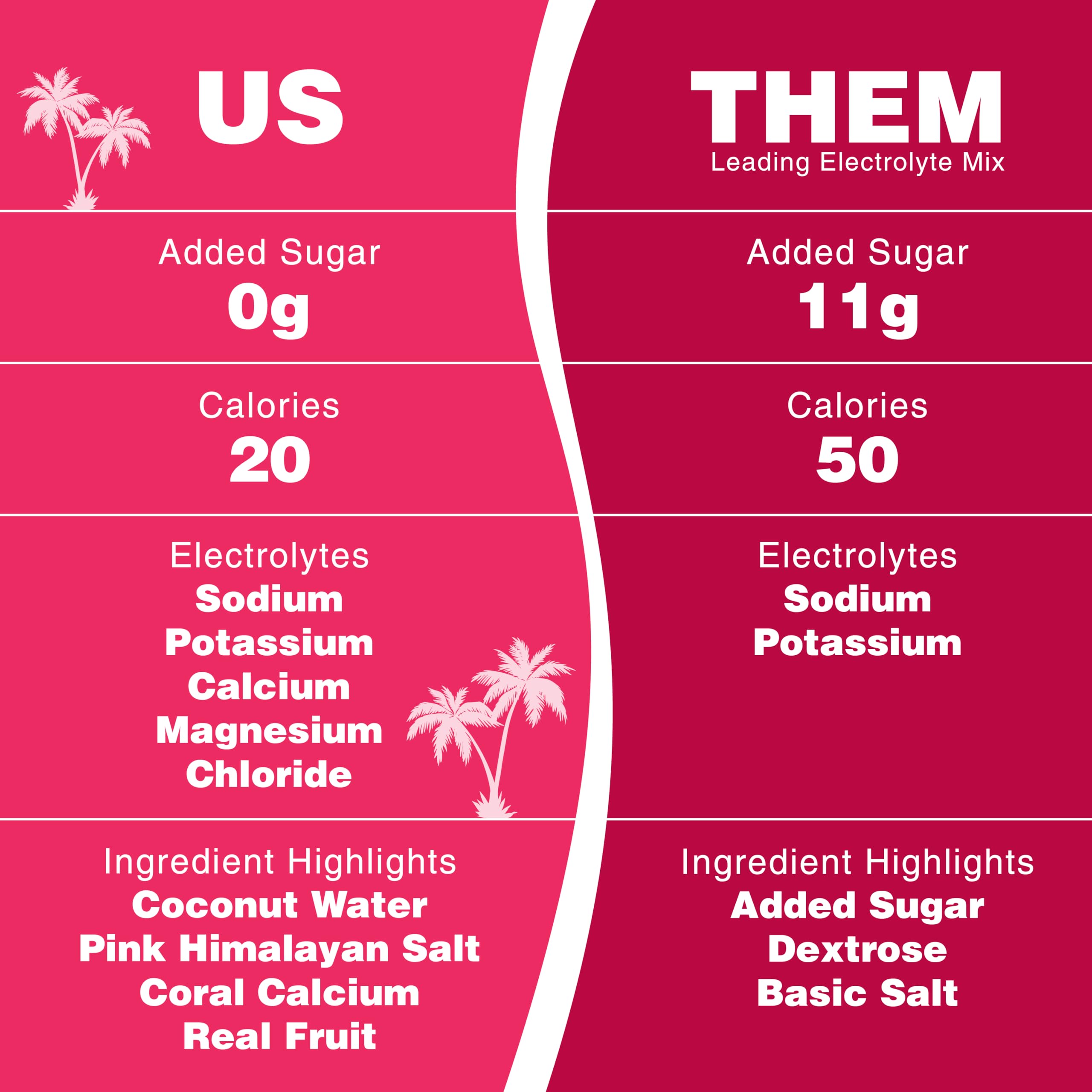 Vitamins C, B3, B6, B12 in Reef Replenish for daily energy support