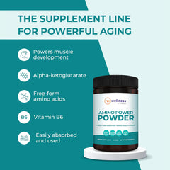 Reignite Wellness AminoPower label highlights essential amino acids and alpha-ketoglutarate