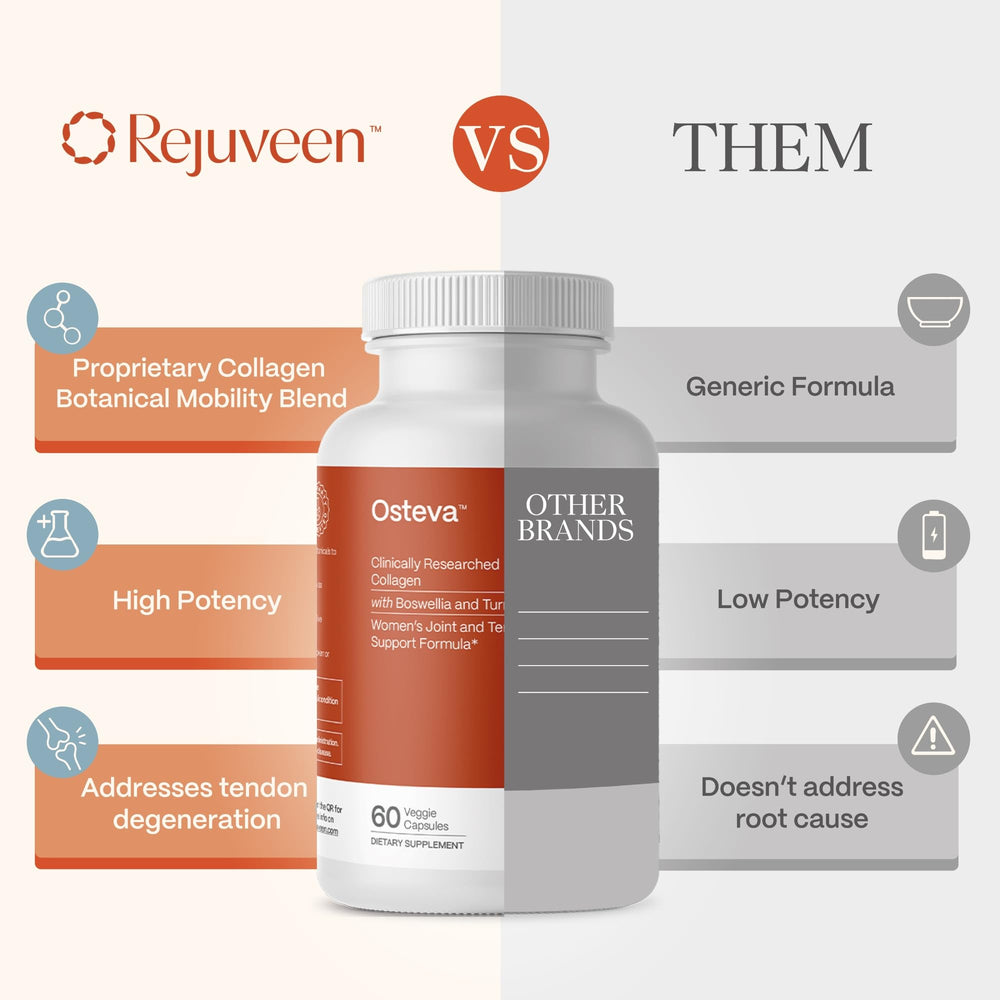 Rejuveen Osteva turmeric and boswellia image highlights anti-flare ingredient blend.