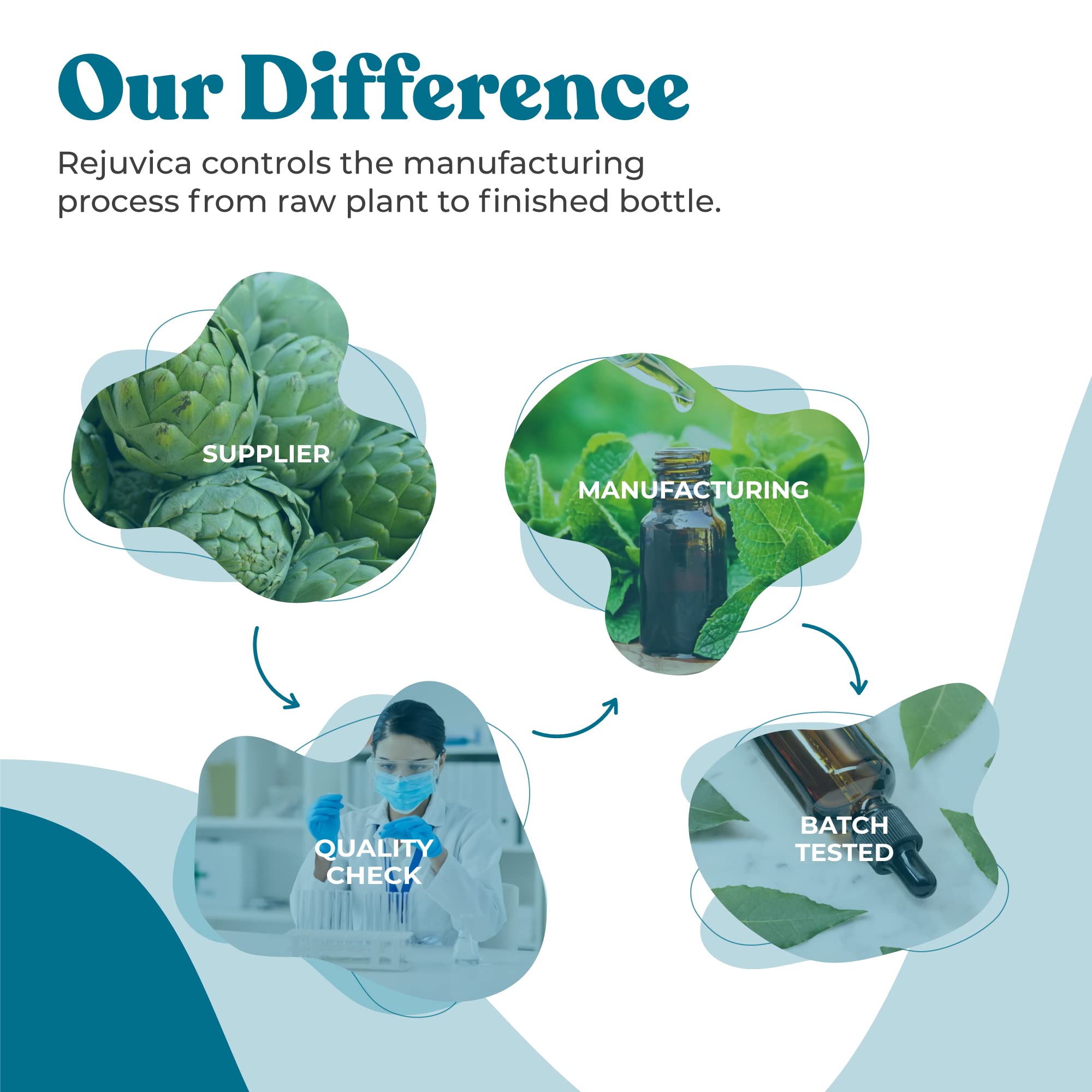 Brand packaging highlights organic sourcing and herbalist-guided formulation