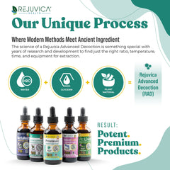 Rejuvica Health Prostavec extraction-process emphasizes alcohol-free method.