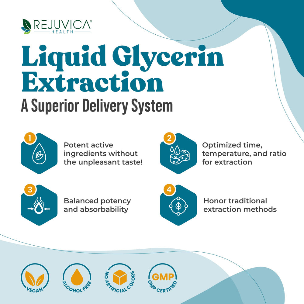 Dropper application demonstrates easy, mess-free dosing with MunoMax.