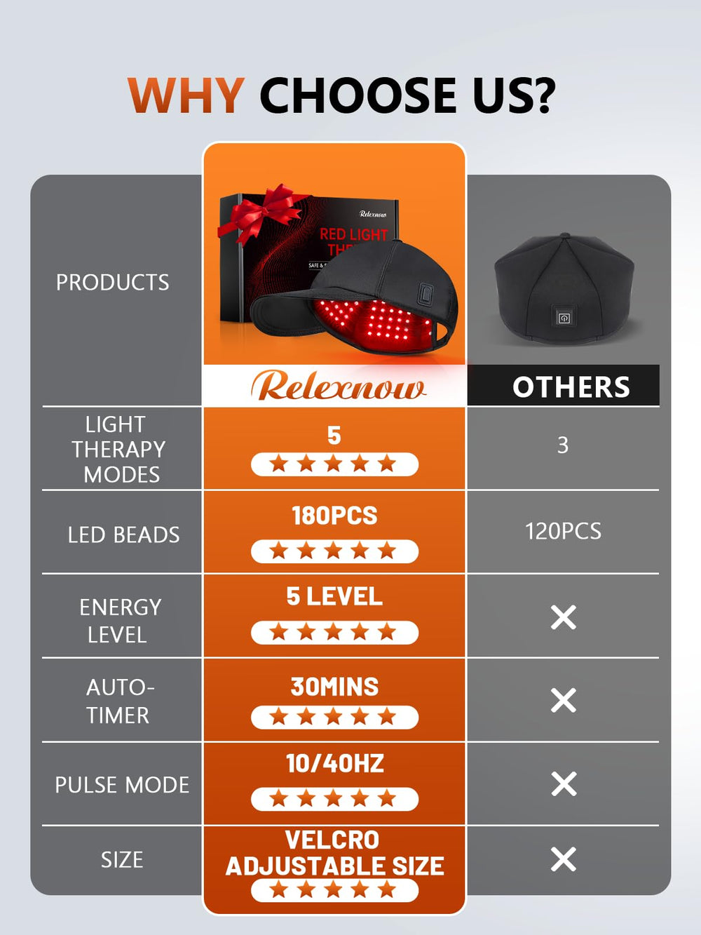 RELEXNOW comfortable-fit cap during sessions