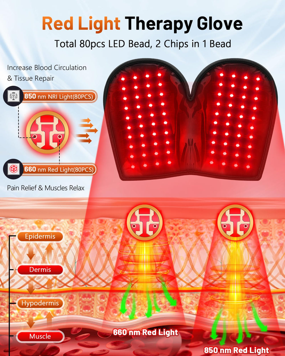 RELEXNOW glove covering hand shows full-area red and infrared light exposure.