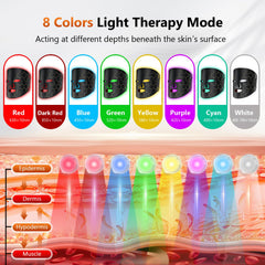 RELEXNOW LED face mask with portable case for travel skincare.
