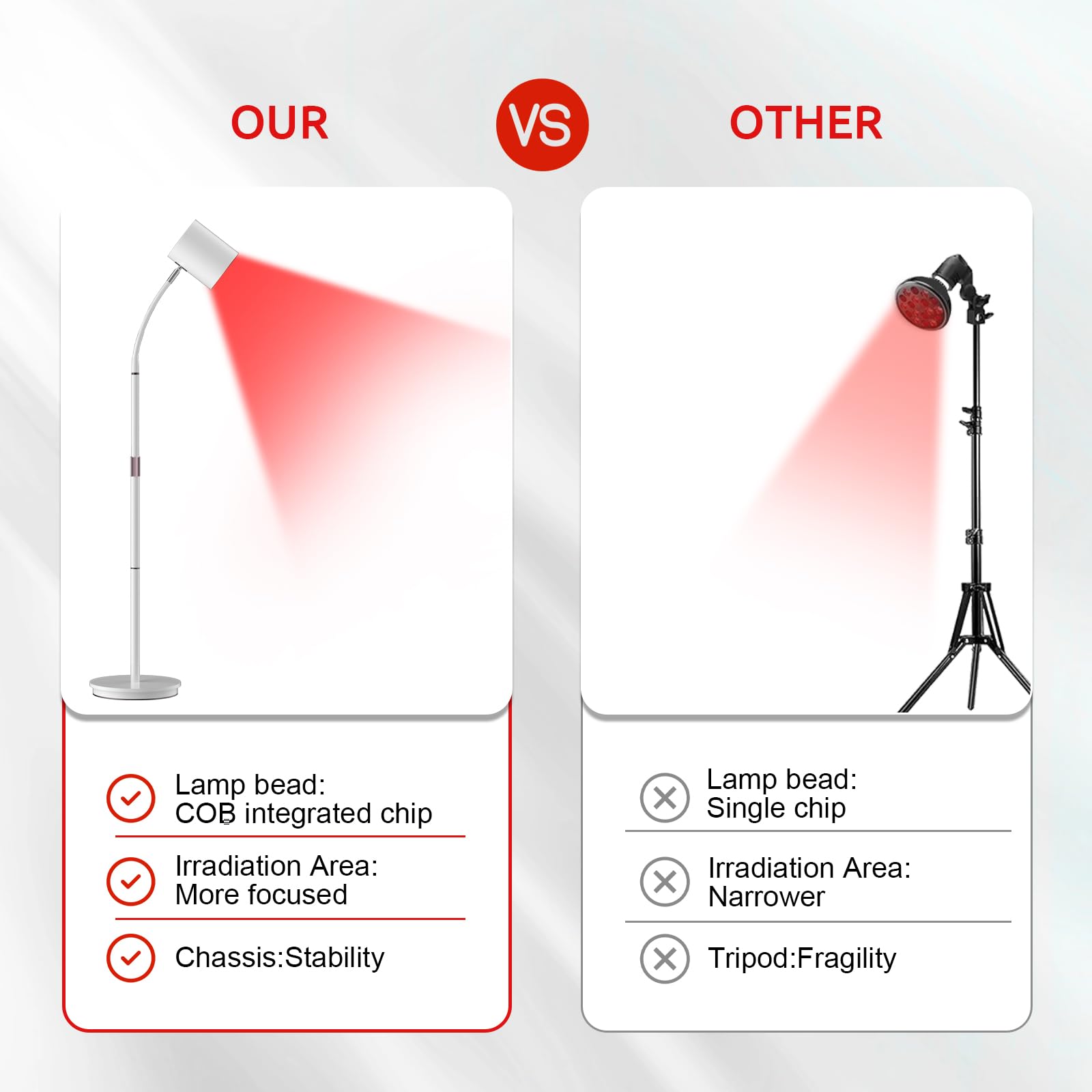Relhafethy lamp powered by COB chip for energy efficiency and reliability.