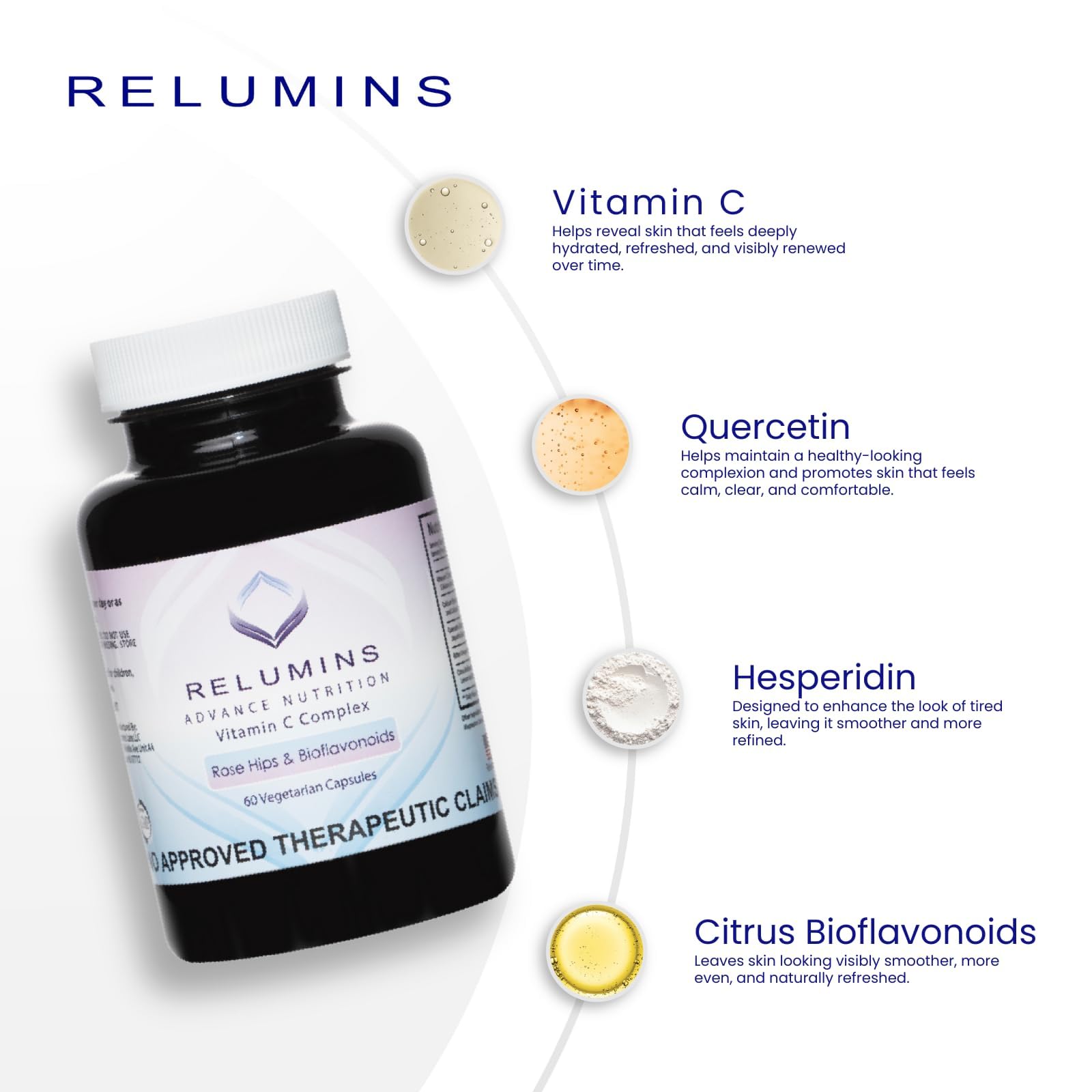 Relumins Advanced White Set box shows a complete 1-month glow plan.