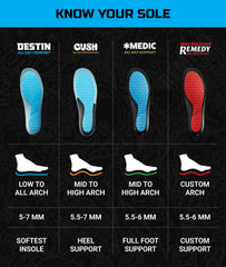 Remind Destin lightweight foam delivers energy return and durable support