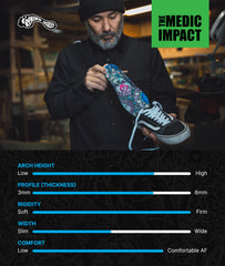Remind Medic insoles fit mid-to-high arches for a balanced feel.