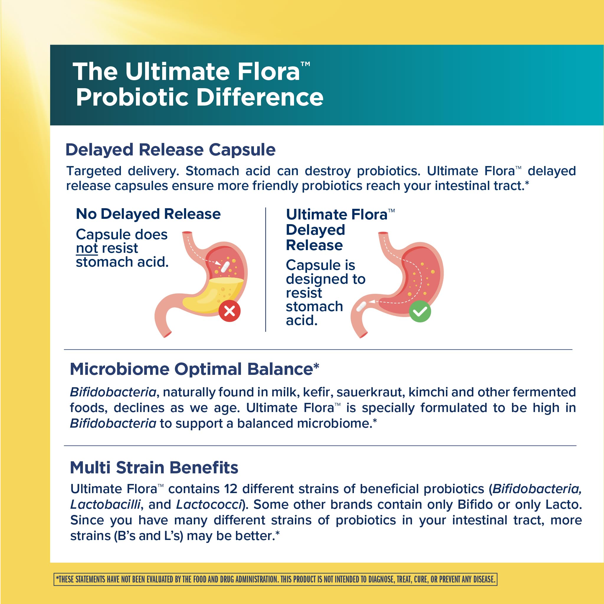 Renew Life Colon Care delayed-release capsules designed for reliable gut delivery.