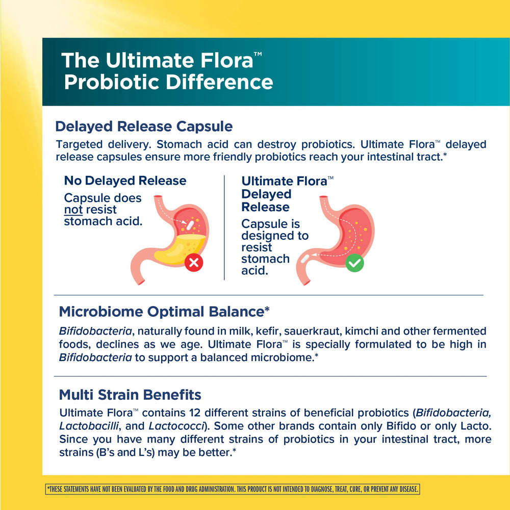 Renew Life Colon Care delayed-release capsules designed for reliable gut delivery.