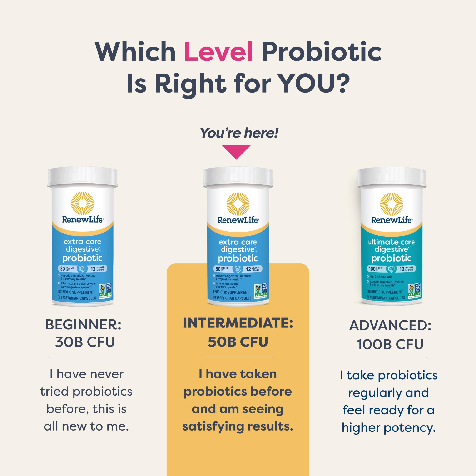 Renew Life Extra Care Digestive Probiotic delayed-release technology protecting cultures in the gut.