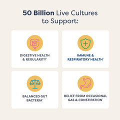 Renew Life probiotic label info highlights 12 strains for broad digestive support