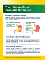 Open bottle of Renew Life probiotic capsules on a clean kitchen surface