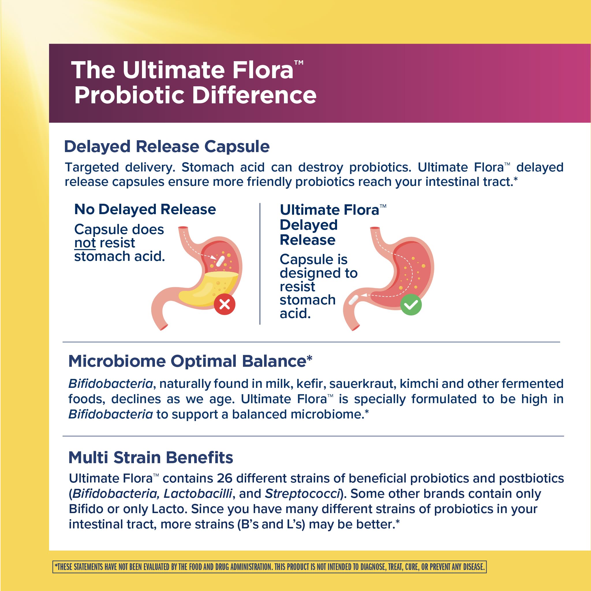 Renew Life Synbiotic 3-in-1 formula includes probiotics, prebiotics and postbiotics.