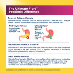Renew Life Synbiotic 3-in-1 formula includes probiotics, prebiotics and postbiotics.