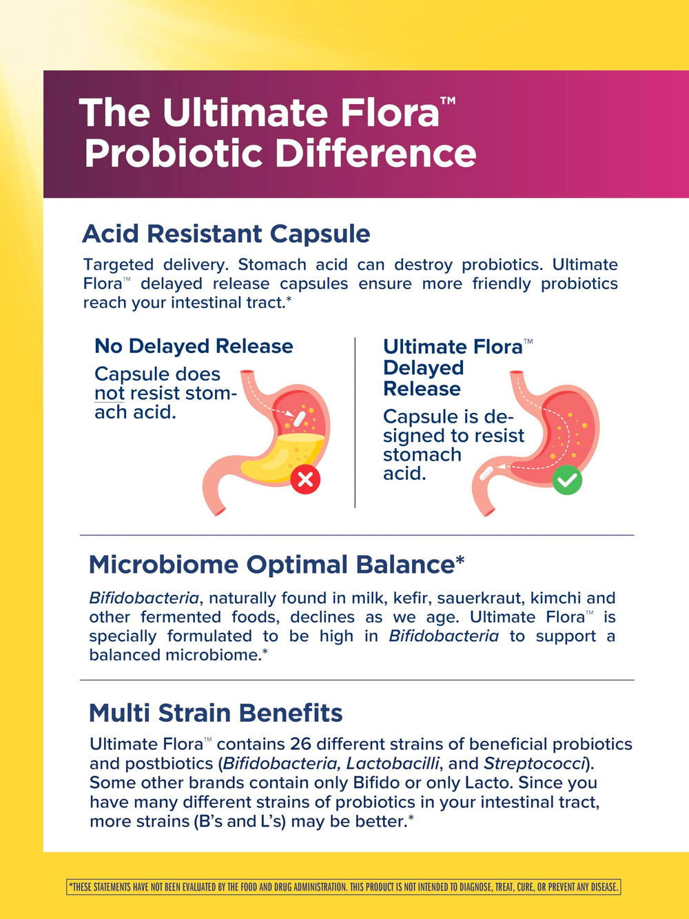 Close-up of delayed-release acid-resistant capsules from Renew Life Ultimate Flora.