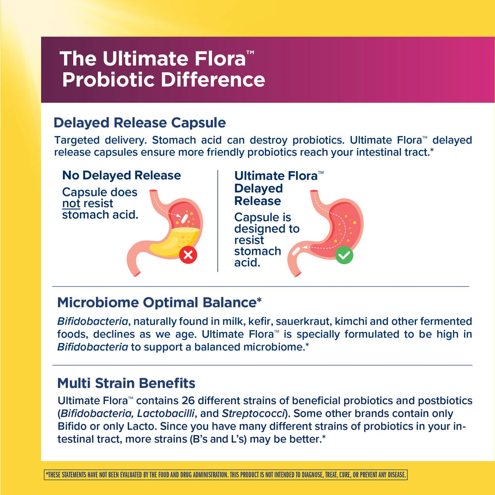 Renew Life Ultimate Flora Women vegan capsules verify non-GMO and dairy-free status.