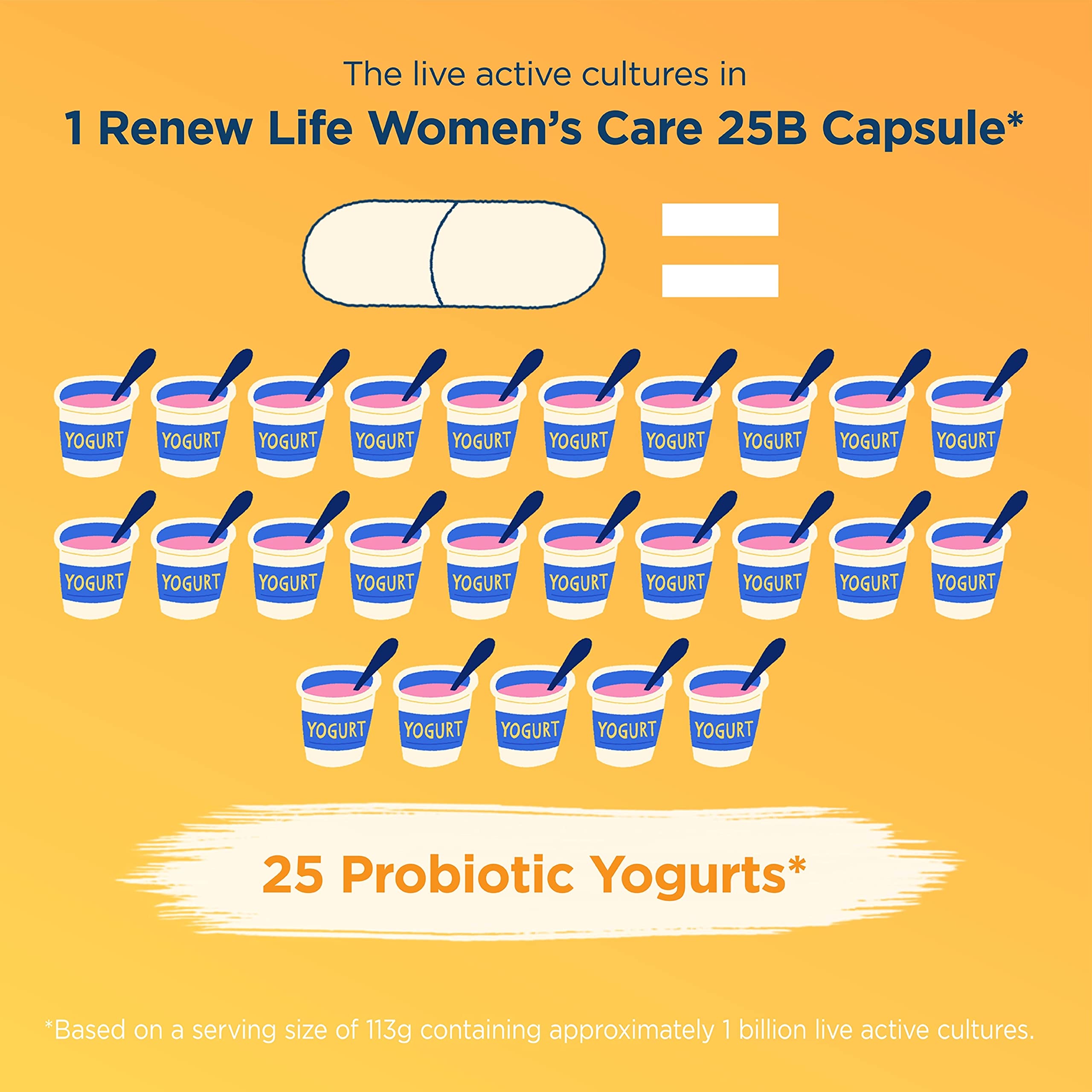 Icons indicating allergen-free formula beside Renew Life probiotic.