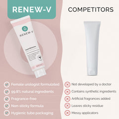 Renew-V texture closeup illustrates non-sticky, petroleum-free moisture on skin