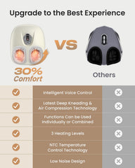RENPHO foot massager cordless control enables portable relaxation.