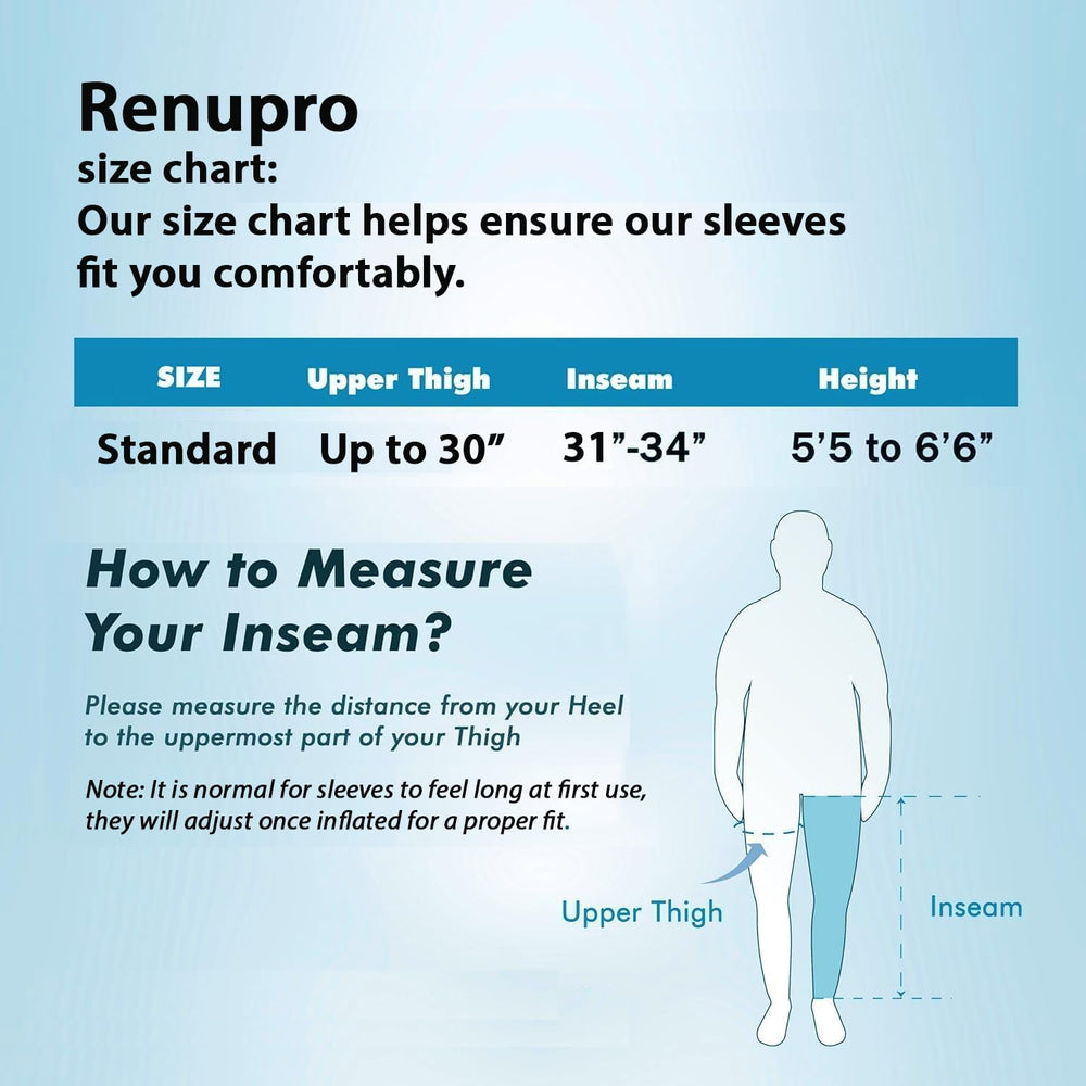 RENUPRO six-zones six-levels control enables customized recovery sessions