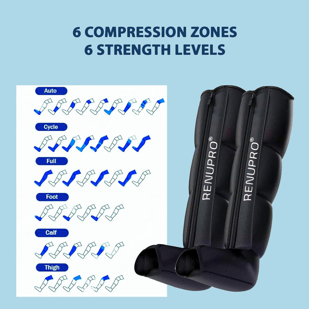RENUPRO smart sensor pressure control adjusts to leg size for safety