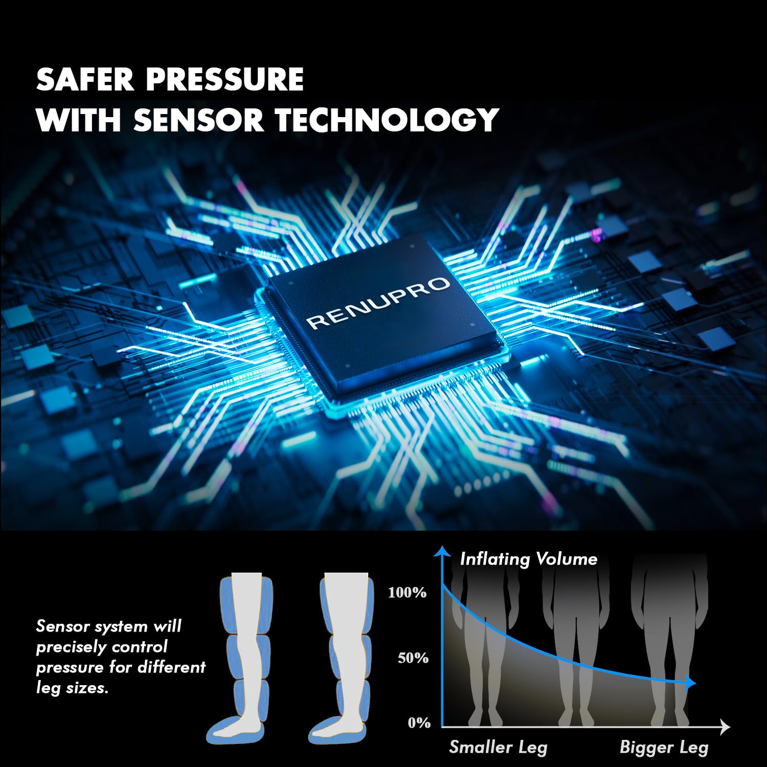 RENUPRO US-based warranty and support enhances reliability